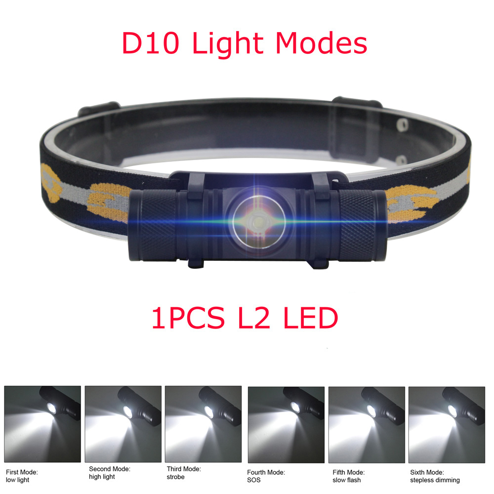 BORUiT LED Mini Headlamp High  - огляд і ціна Lolin D32