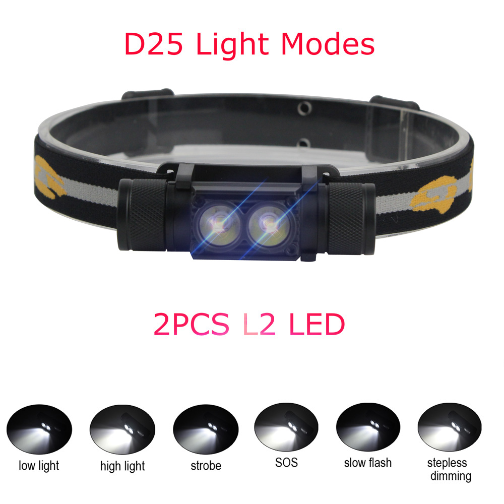 BORUiT LED Mini Headlamp High  - огляд і ціна Lolin D32