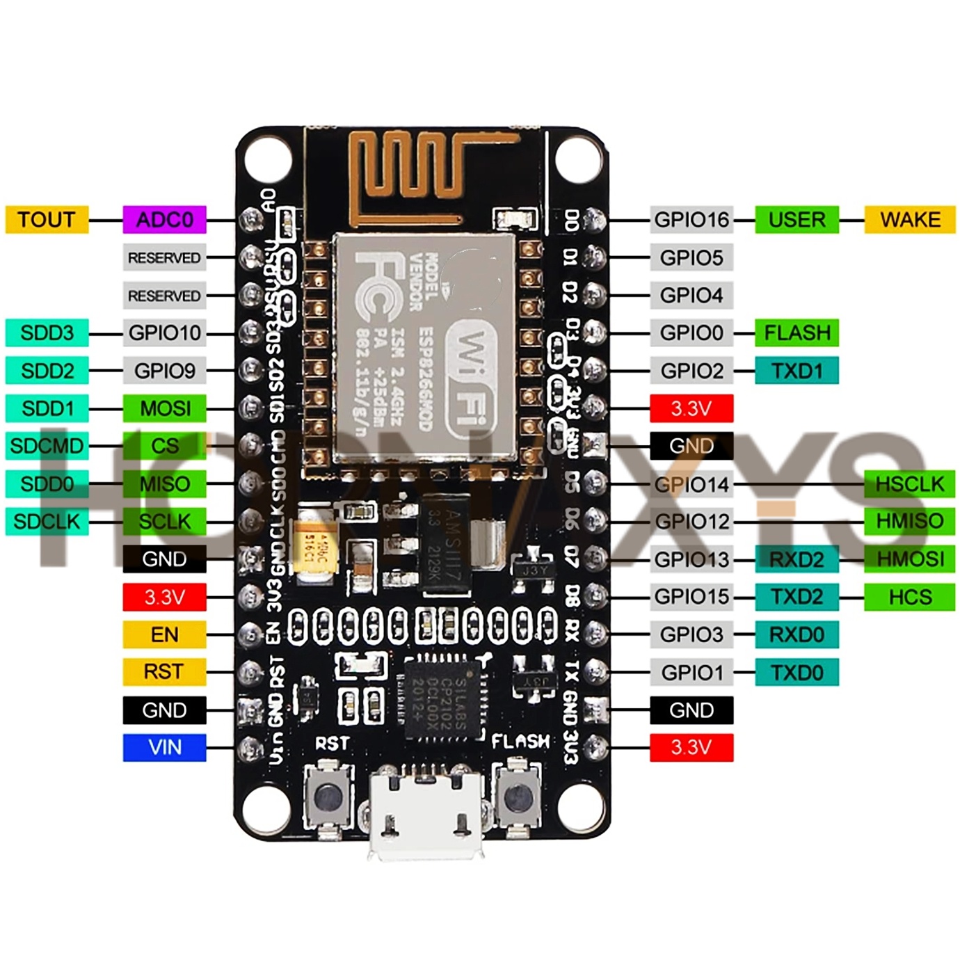 1-10PCS/Wireless Module CP2102 - огляд і ціна Devkitc
