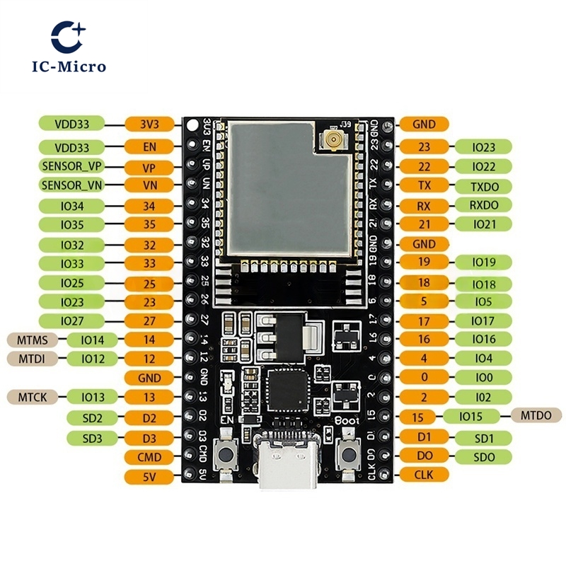 1-10PCS ESP32-DevKitC core boa - огляд і ціна Devkitc